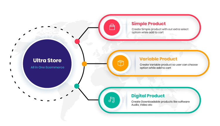 Ultra Store - All In One E-Commerce System - 2
